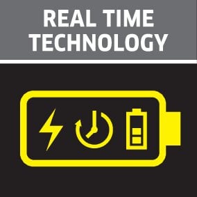 Piktogram: Real Time Technology