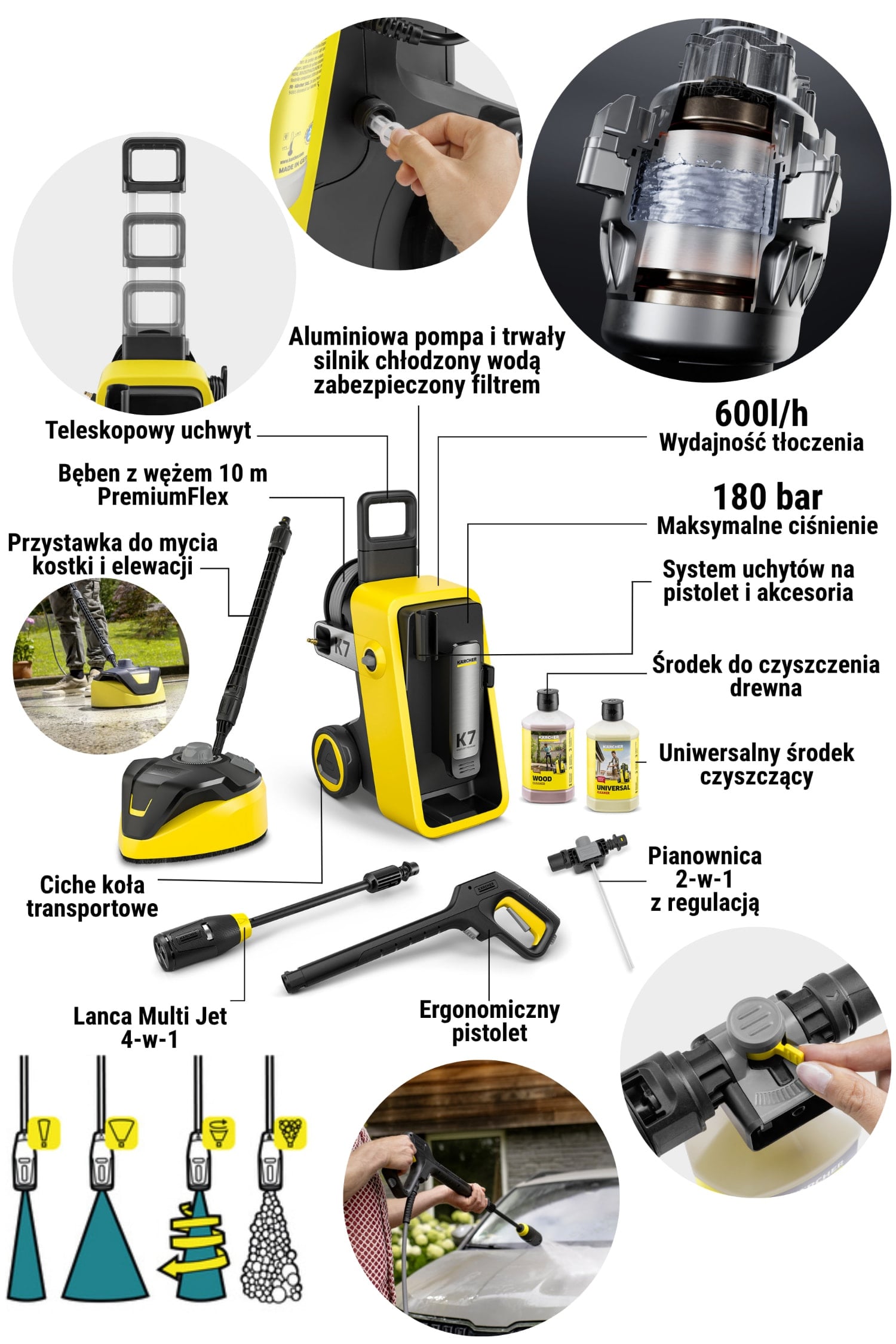 Grafika przedstawiająca opis cech i wyposażenia myjki ciśnieniowej Karcher K 7 Comfort Premium Home Wood