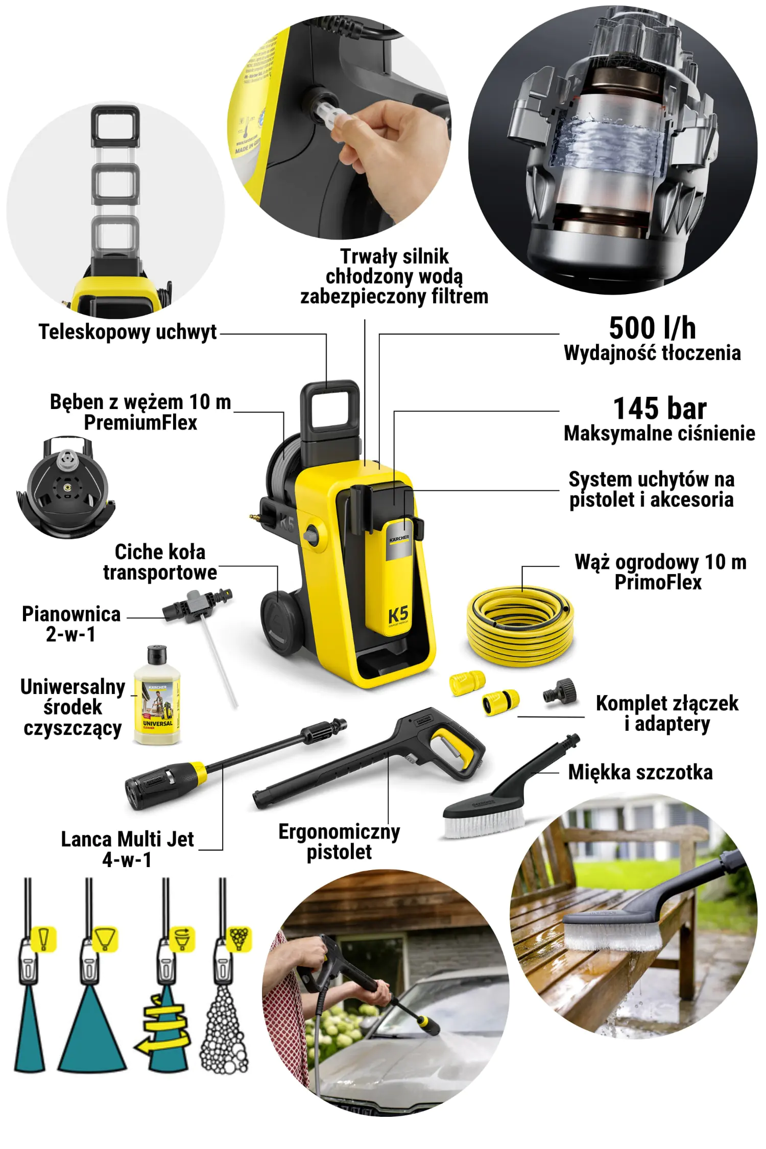 Grfika przedstawaijąca opis cech i wyposażenia myjki ciśnieniowej Karcher K 5 Comfort Premium Garden