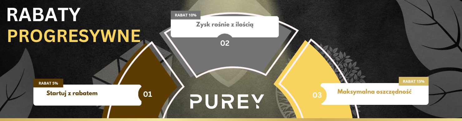 Promocja Lavor - Aktywna Piana za 1 zł